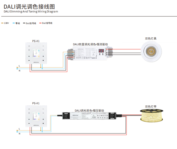 DALI dimming LED-driver