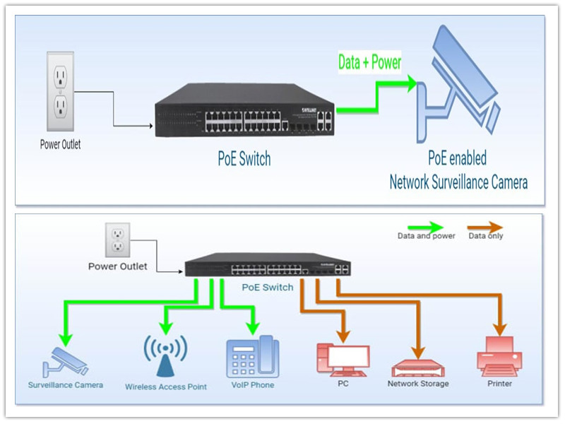 Hva er Power over Ethernet (PoE)?